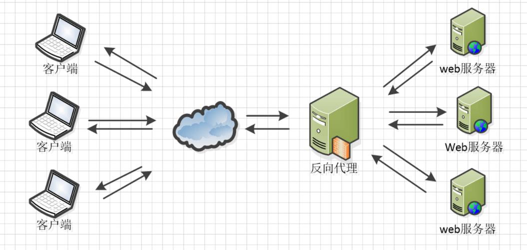 利用宝塔面板反向代理加速源站教程