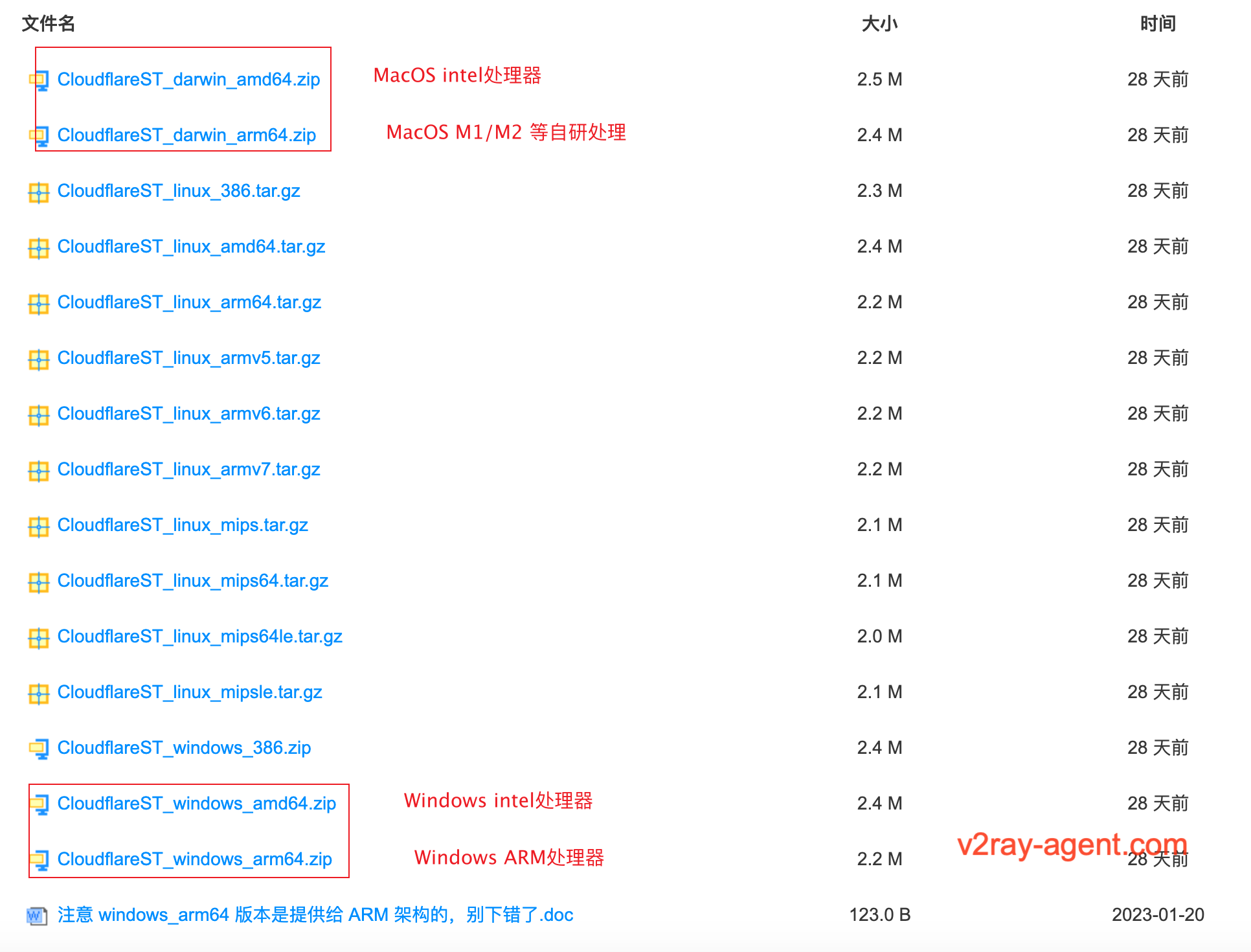 Cloudflare优选IP、自动选择最快节点教程!