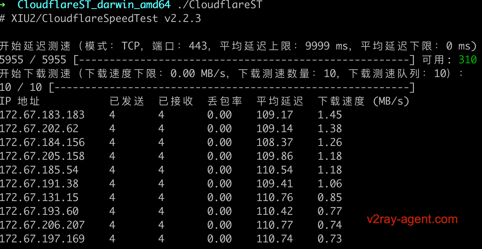 CFSpeedTest04 CFSpeedTest04