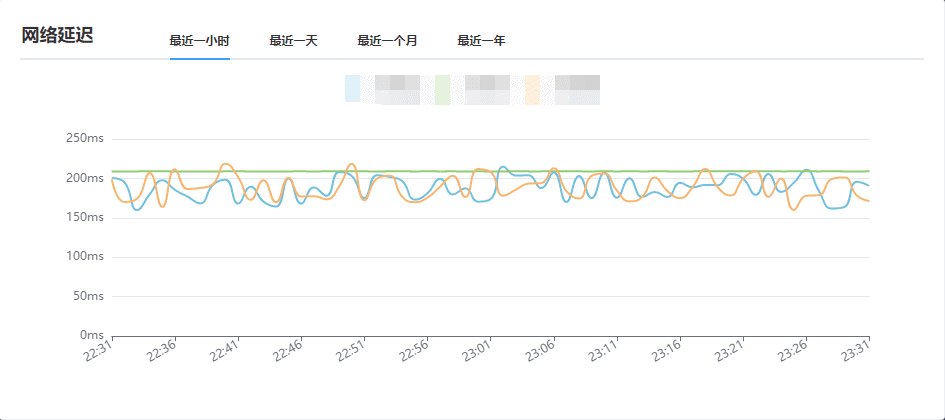 利用 MyNodeQuery 搭建三网监控,实时监控 VPS 网络