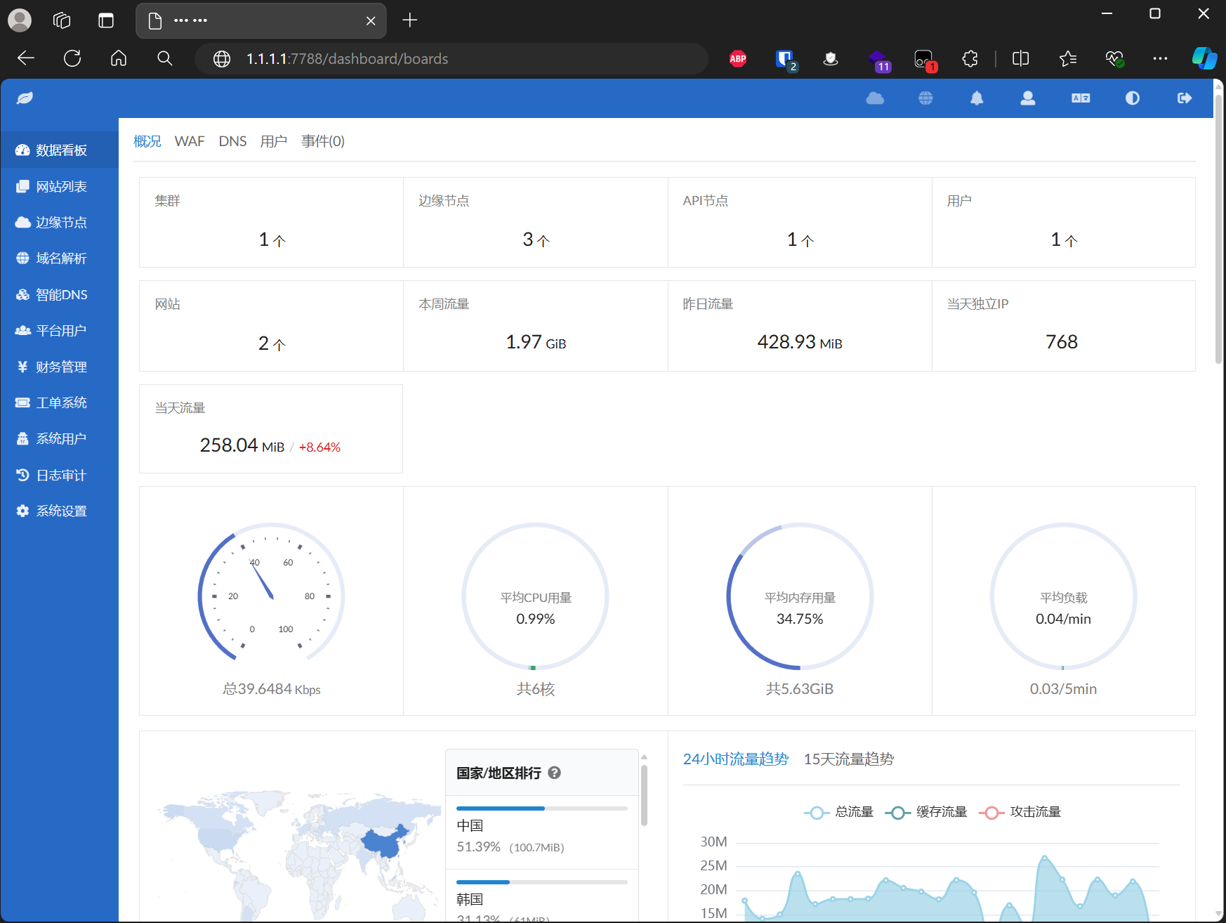 GoEdge CDN v1.3.9 纯净开心版一键部署脚本 --2分钟极速搭建你的专属CDN系统
